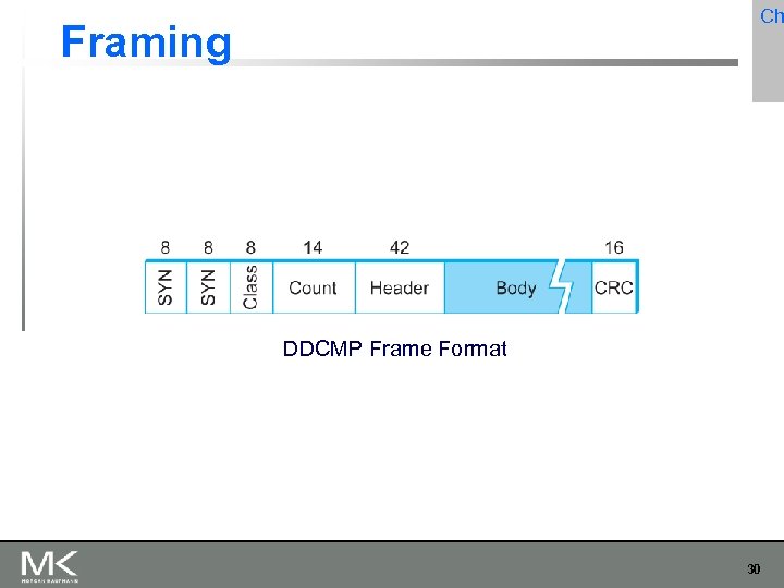 Ch Framing DDCMP Frame Format 30 