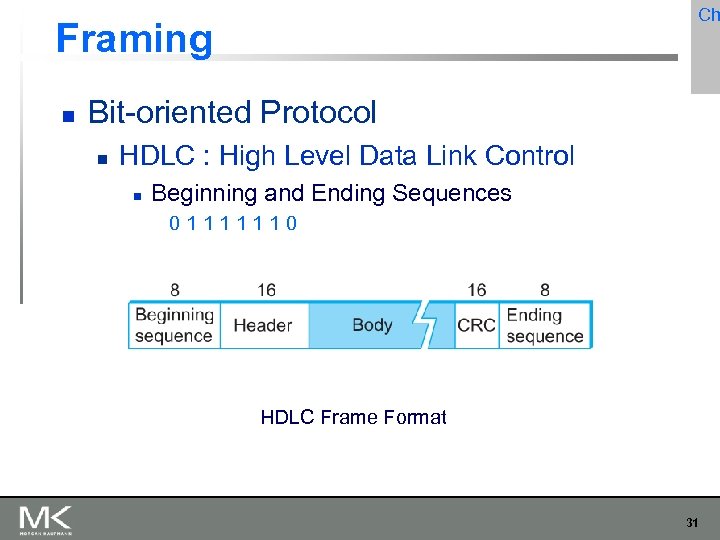 Ch Framing Bit-oriented Protocol HDLC : High Level Data Link Control Beginning and Ending