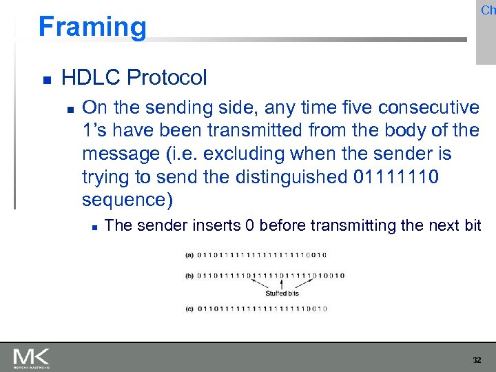 Ch Framing HDLC Protocol On the sending side, any time five consecutive 1’s have
