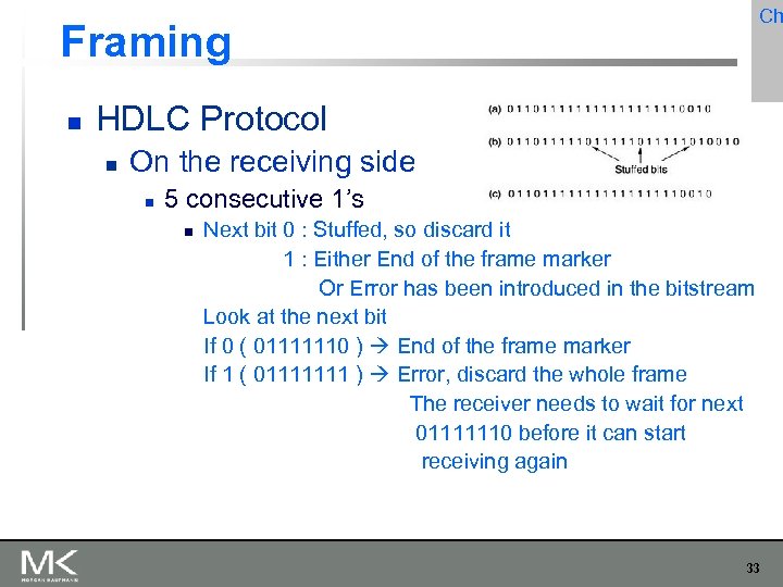 Ch Framing HDLC Protocol On the receiving side 5 consecutive 1’s Next bit 0