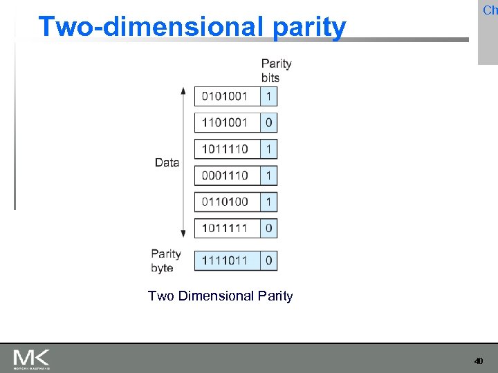 Two-dimensional parity Ch Two Dimensional Parity 40 