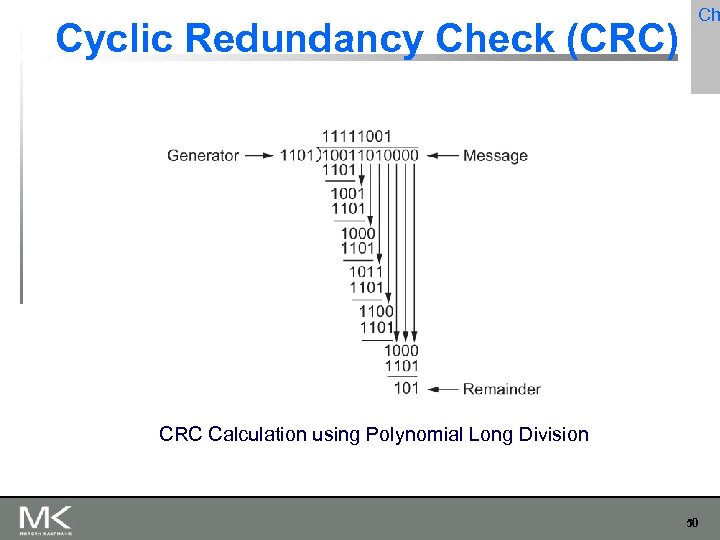 Cyclic Redundancy Check (CRC) Ch CRC Calculation using Polynomial Long Division 50 