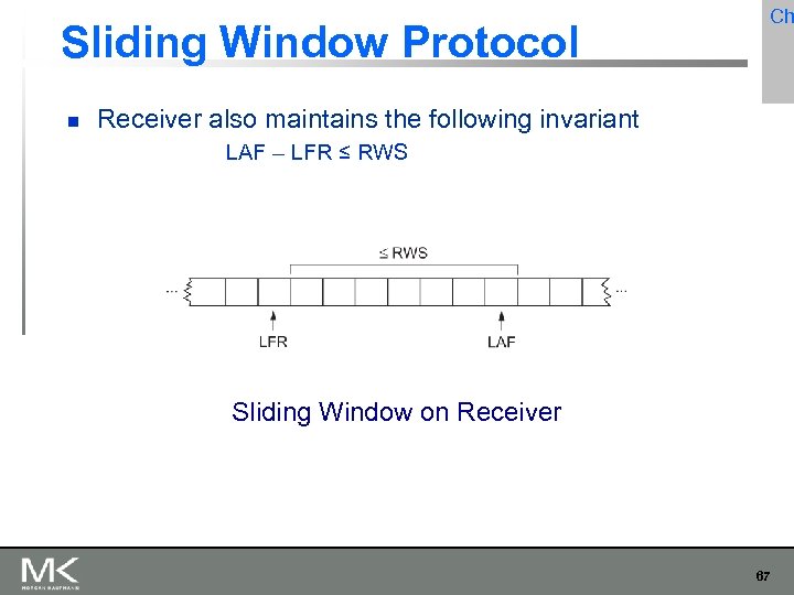 Sliding Window Protocol Ch Receiver also maintains the following invariant LAF – LFR ≤