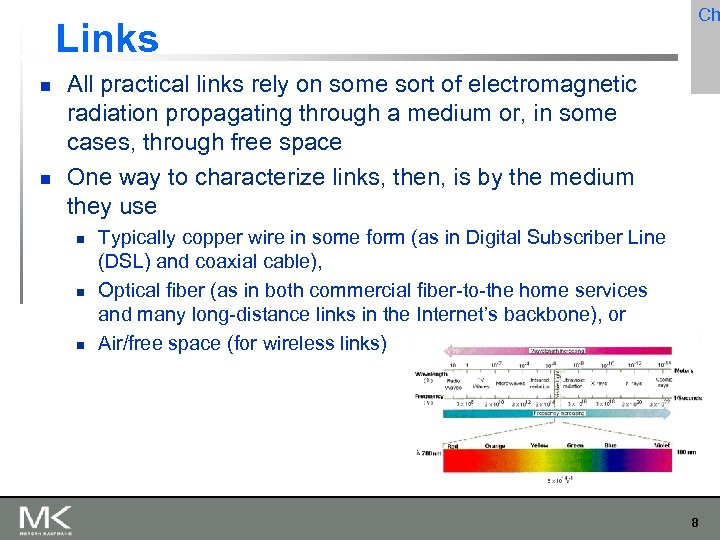 Links Ch All practical links rely on some sort of electromagnetic radiation propagating through