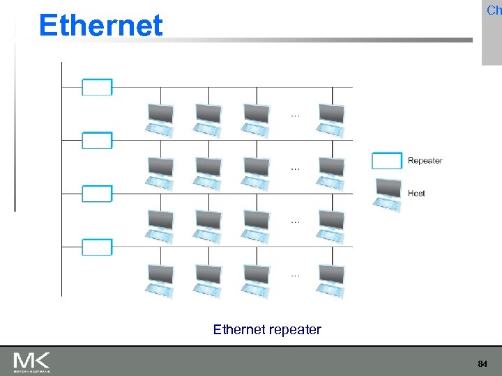 Ch Ethernet repeater 84 