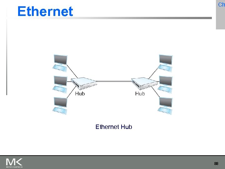 Ch Ethernet Hub 88 
