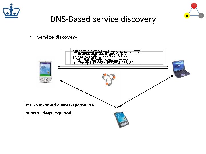 DNS-Based service discovery • Service discovery SRV – standard query response PTR: m. DNS