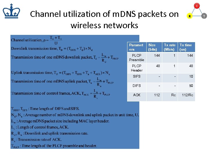 Channel utilization of m. DNS packets on wireless networks Paramet ers Size (bits) Tx