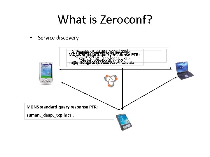 What is Zeroconf? • Service discovery SRVsegi. _daap. _tcp. local. SRV? – 0 0