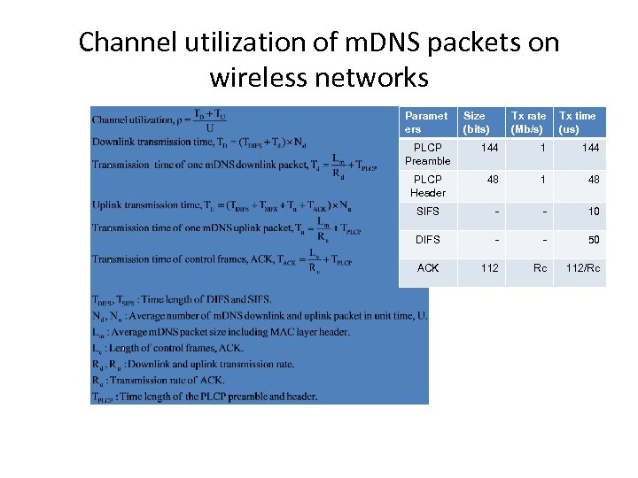 Channel utilization of m. DNS packets on wireless networks Paramet ers Size (bits) Tx