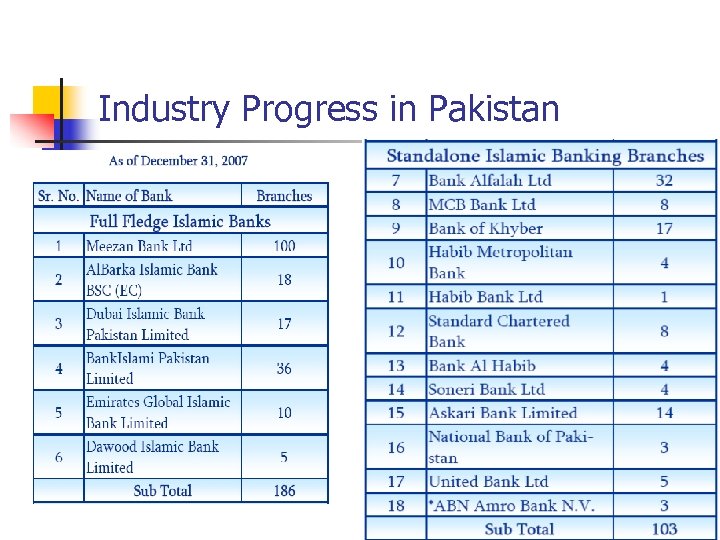Industry Progress in Pakistan 