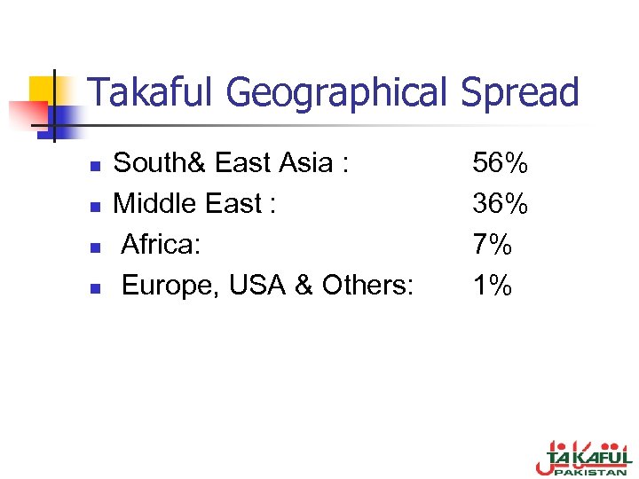 Takaful Geographical Spread n n South& East Asia : Middle East : Africa: Europe,