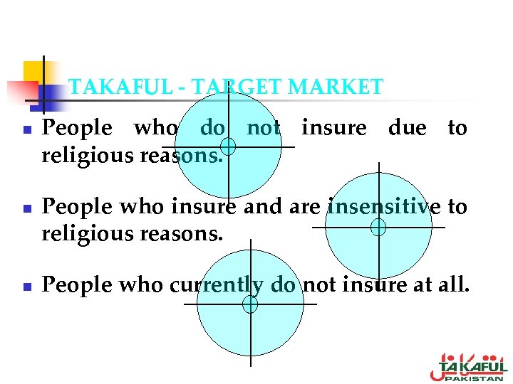 TAKAFUL - TARGET MARKET n n n People who do not insure due to