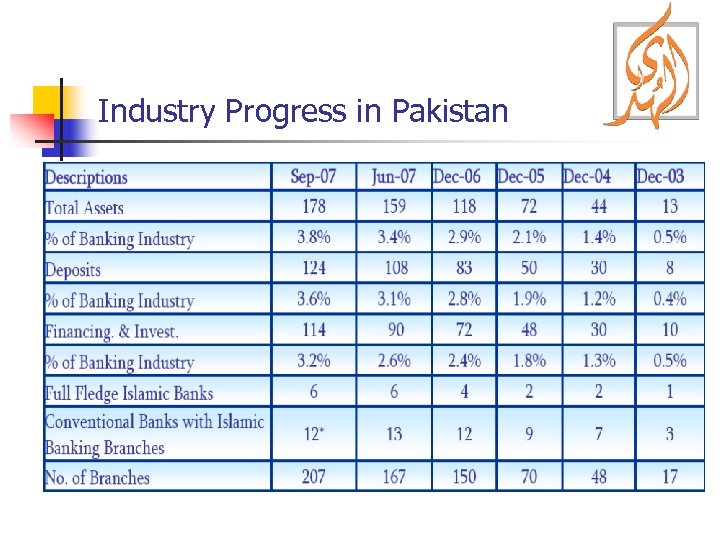 Industry Progress in Pakistan 