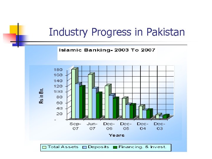 Industry Progress in Pakistan 