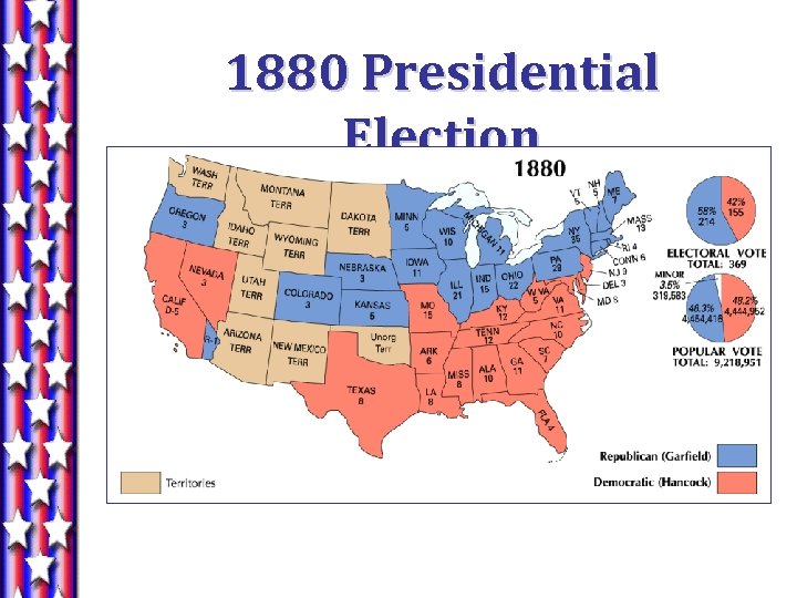 1880 Presidential Election 