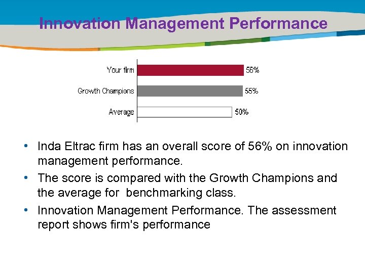 Innovation Management Performance Title of the presentation | Date |0 • Inda Eltrac firm