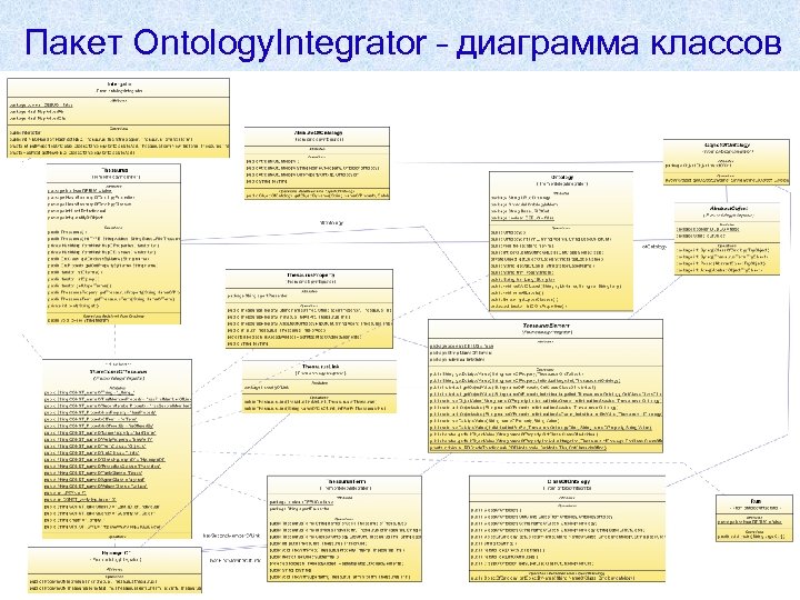 Пакет Ontology. Integrator – диаграмма классов 15. 09 Ломов Павел Андреевич 19 