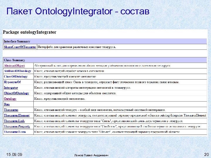Пакет Ontology. Integrator – состав 15. 09 Ломов Павел Андреевич 20 