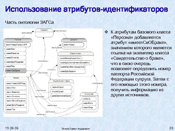 Использование атрибутов-идентификаторов Часть онтологии ЗАГСа К атрибутам базового класса «Персона» добавляется атрибут «имеет. Св.