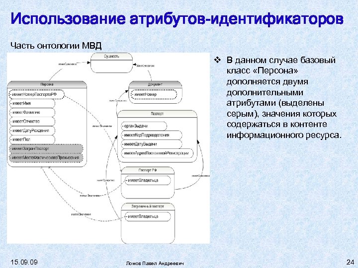 Использование атрибутов-идентификаторов Часть онтологии МВД В данном случае базовый класс «Персона» дополняется двумя дополнительными