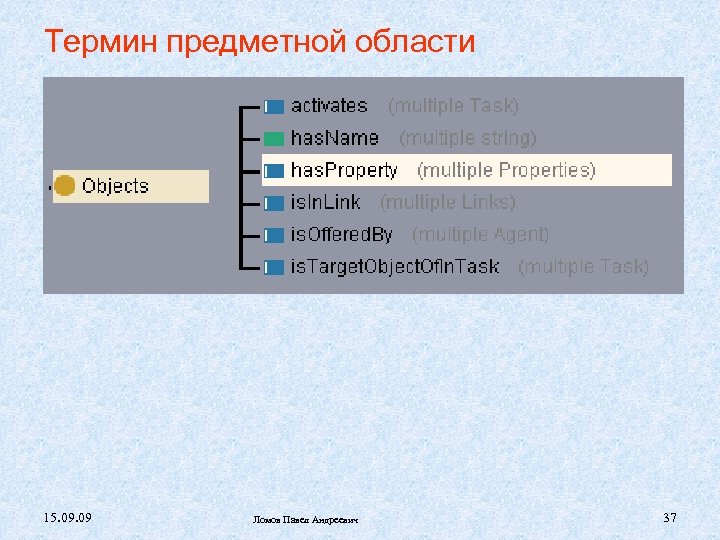 Термин предметной области 15. 09 Ломов Павел Андреевич 37 