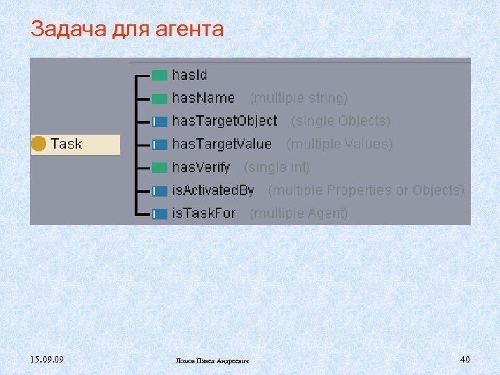 Задача для агента 15. 09 Ломов Павел Андреевич 40 