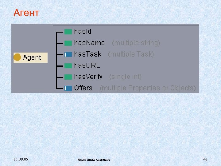 Агент 15. 09 Ломов Павел Андреевич 41 