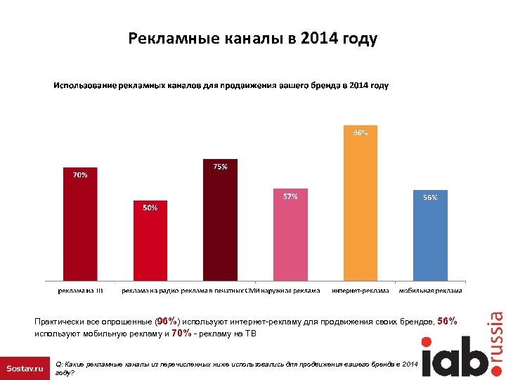 Список рекламных. Рекламные каналы. Каналы продвижения рекламы. Каналы интернет-рекламы. Рекламные каналы продвижения в интернете.