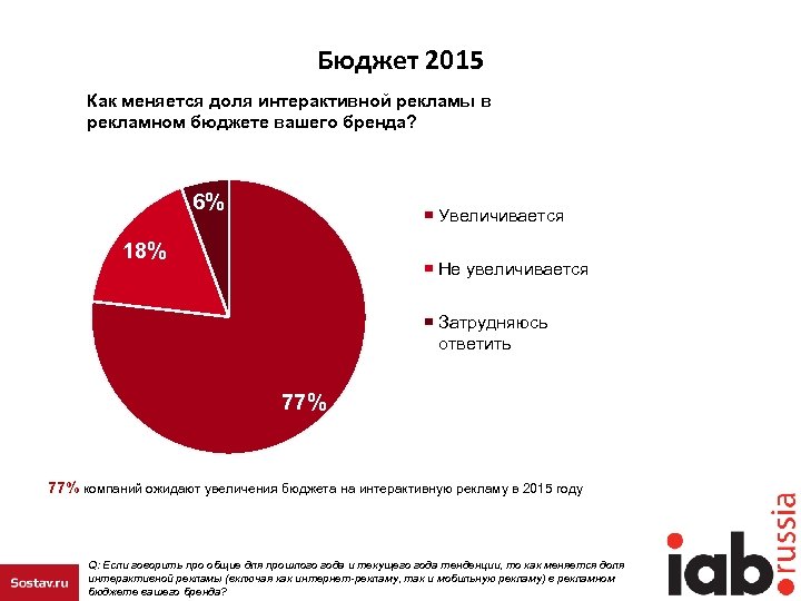 Ваш бюджет. Рост рекламных бюджетов. Динамика изменения доли интернет рекламы. Рекламные бюджеты в 2014. Реклама 2015 года.