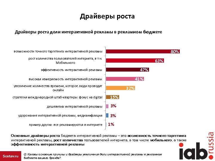 Драйверы социально экономического развития