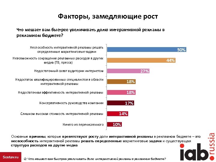 Замедленный рост. Что замедляет рост. Заторможенный рост. Что способствует замедлению роста. Что препятствует росту.