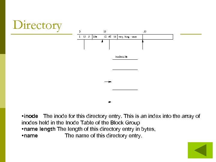 Directory • inode The inode for this directory entry. This is an index into