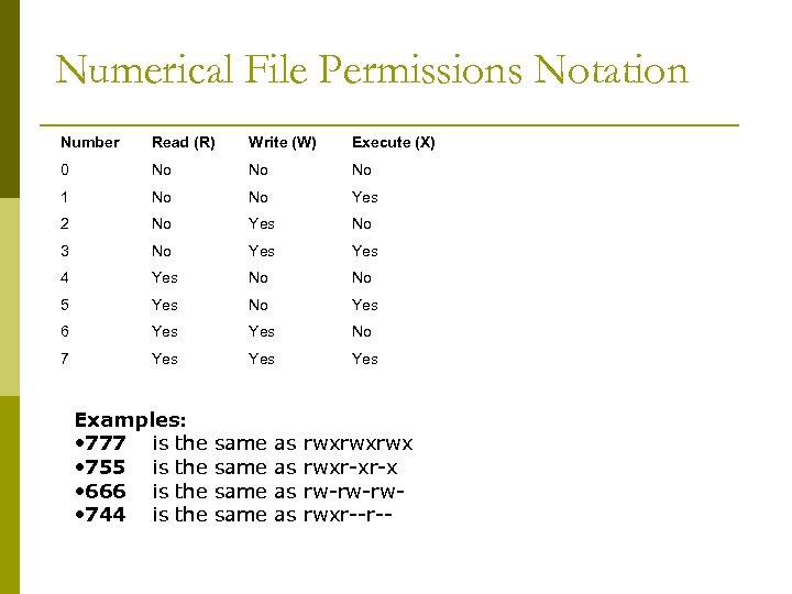 Numerical File Permissions Notation Number Read (R) Write (W) Execute (X) 0 No No