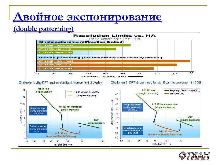 Двойное экспонирование (double patterning) 