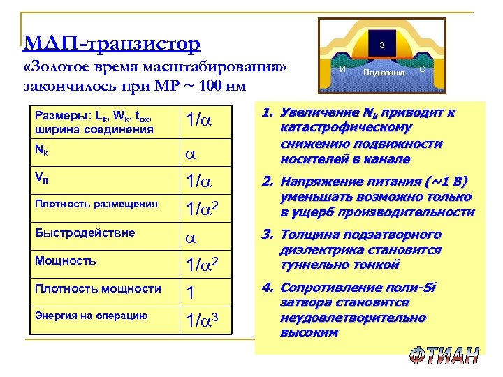 МДП-транзистор З «Золотое время масштабирования» закончилось при МР ~ 100 нм Размеры: Lk, Wk,