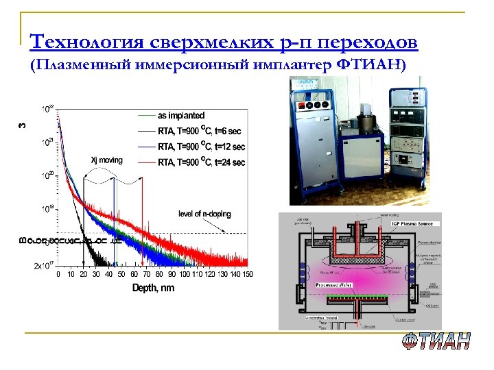 Технология сверхмелких р-п переходов (Плазменный иммерсионный имплантер ФТИАН) 