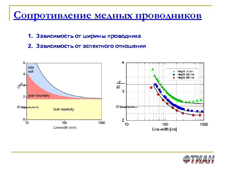 Сопротивление медных проводников 1. Зависимость от ширины проводника 2. Зависимость от аспектного отношения 