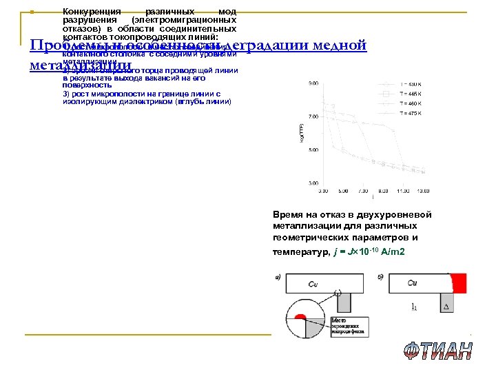 n Конкуренция различных мод разрушения (электромиграционных отказов) в области соединительных контактов токопроводящих линий: 1)