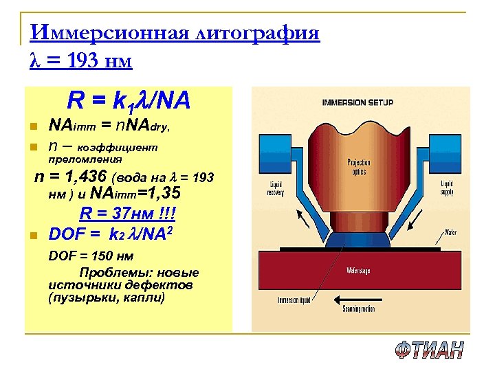 Иммерсионная литография λ = 193 нм R = k 1 /NA n n NAimm