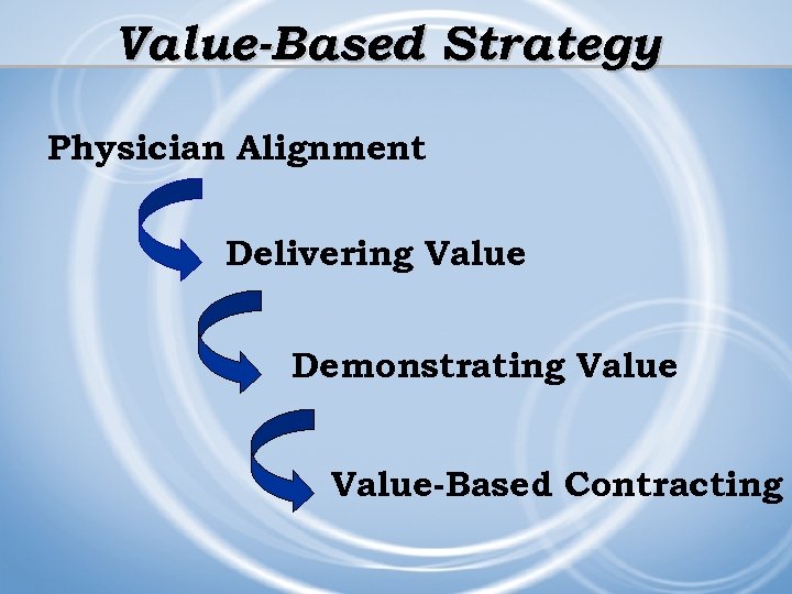 Value-Based Strategy Physician Alignment Delivering Value Demonstrating Value-Based Contracting 