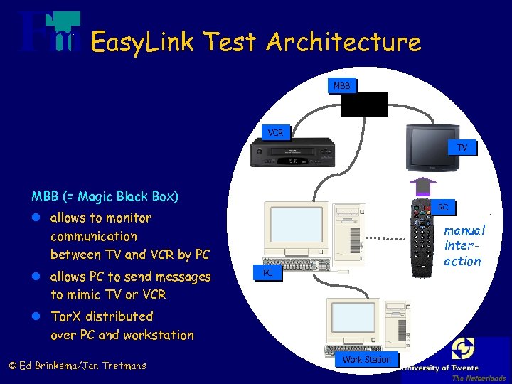 Easy. Link Test Architecture MBB VCR TV MBB (= Magic Black Box) RC l