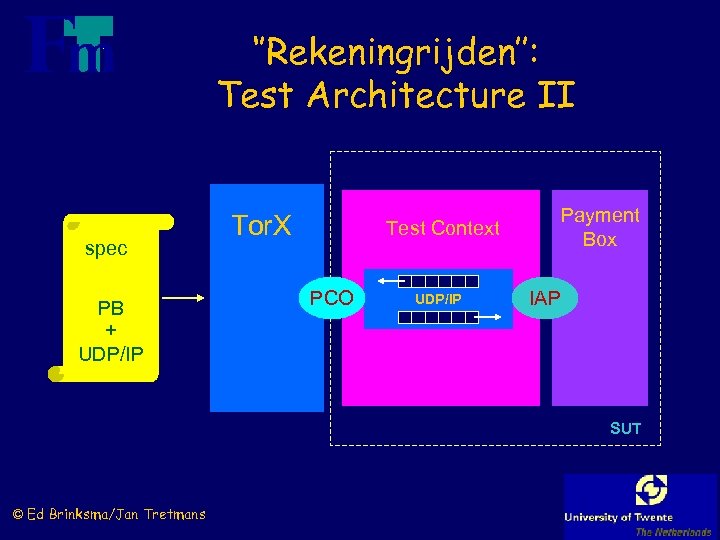 ‘’Rekeningrijden’’: Test Architecture II spec PB + UDP/IP Tor. X Test Context PCO UDP/IP