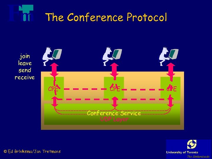The Conference Protocol join leave send receive CPE Conference Service UDP Layer © Ed