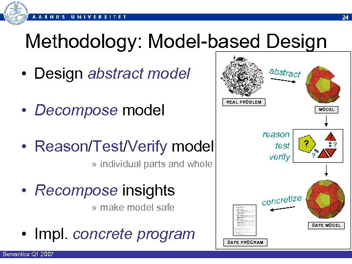 24 Methodology: Model-based Design • Design abstract model • Decompose model • Reason/Test/Verify model