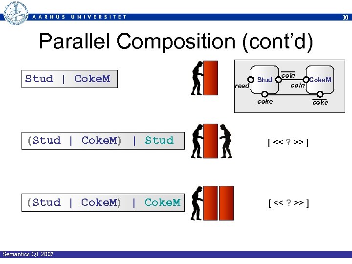 36 Parallel Composition (cont’d) Stud | Coke. M read Stud coin Coke. M coin