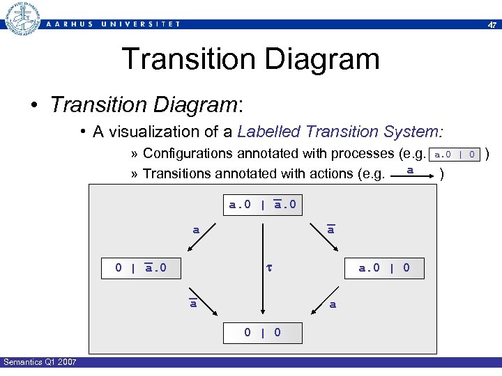 47 Transition Diagram • Transition Diagram: • A visualization of a Labelled Transition System: