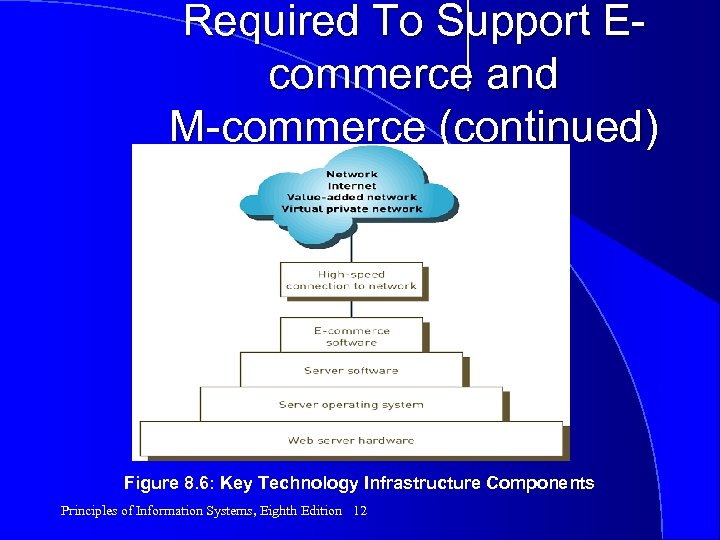 Required To Support Ecommerce and M-commerce (continued) Figure 8. 6: Key Technology Infrastructure Components