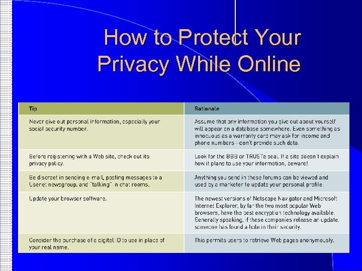 How to Protect Your Privacy While Online 