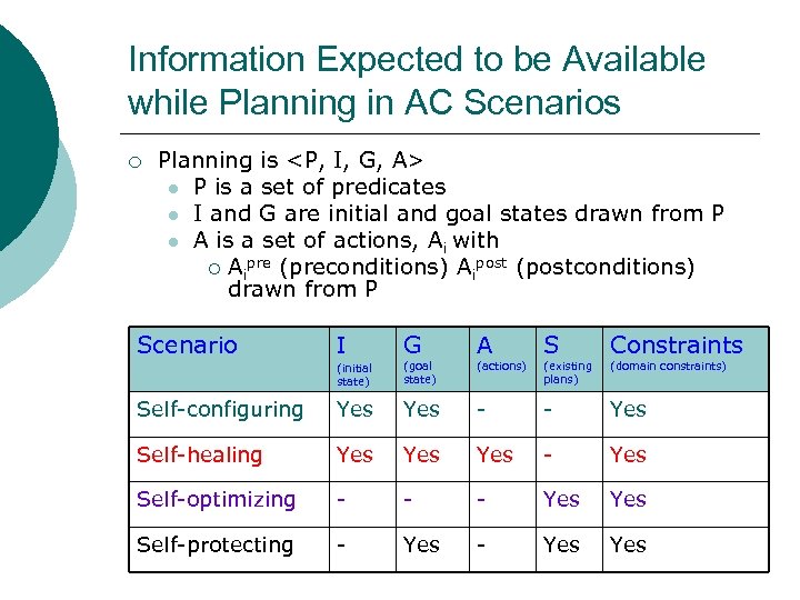 Information Expected to be Available while Planning in AC Scenarios ¡ Planning is <P,